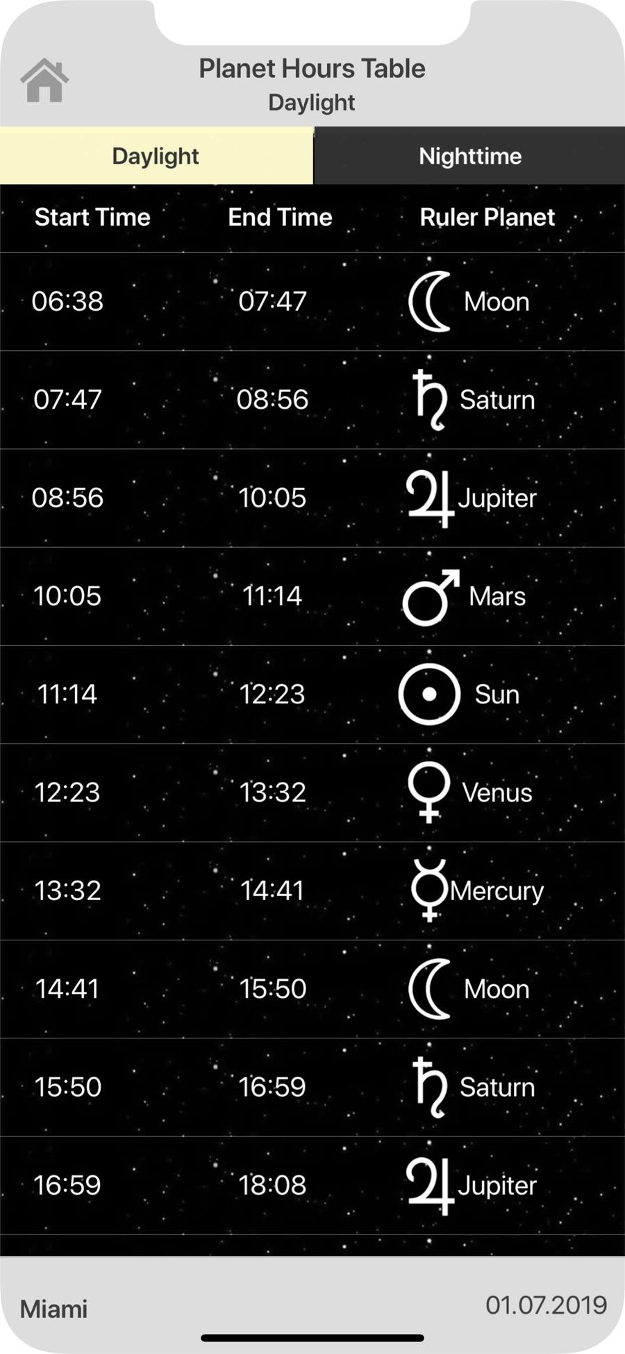 Planetary Hours Software For Mac